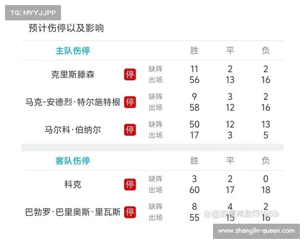 巴萨客场战绩分析：进攻效率主客场差异显著